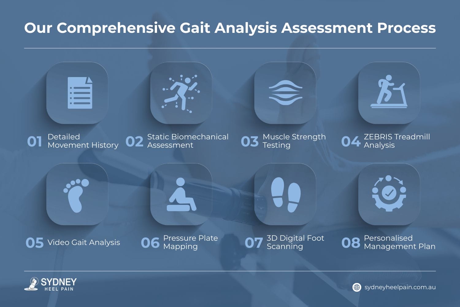 our comprehensive gait analysis assessment process gait analysis sydney {{brizy_dc_image_alt imageSrc=